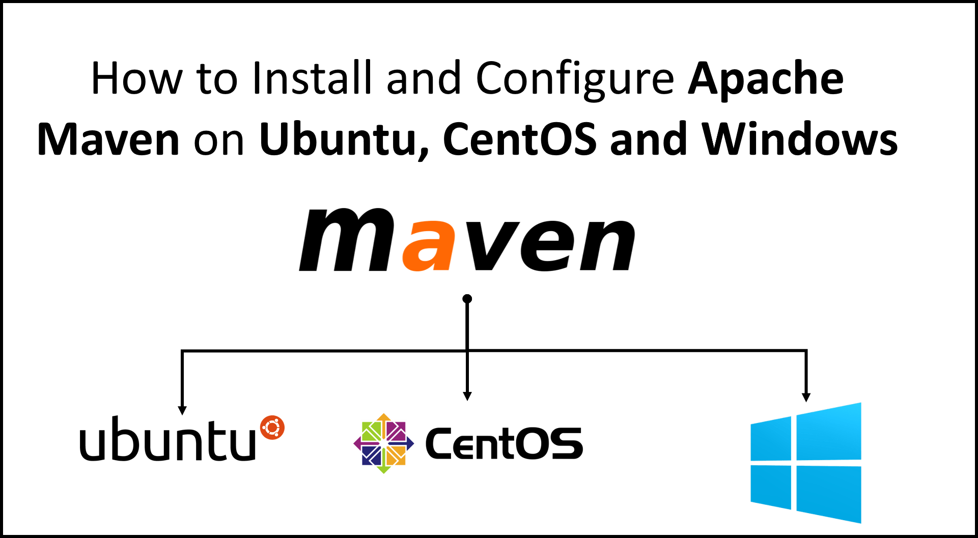 how-to-install-configure-apacha-maven-ubuntu-centos-windows