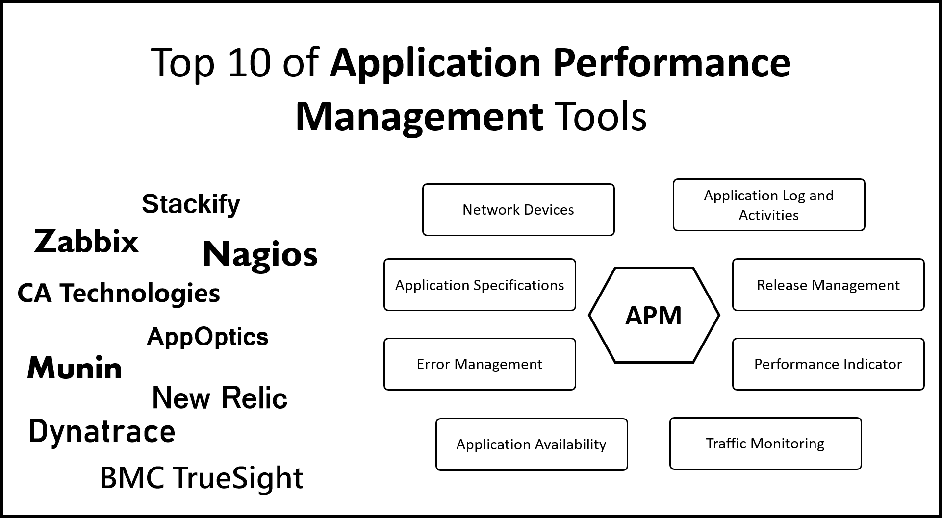 Application performance. Application Performance Management. Performance monitoring Tool. Application Performance class это. Managerial Tools.
