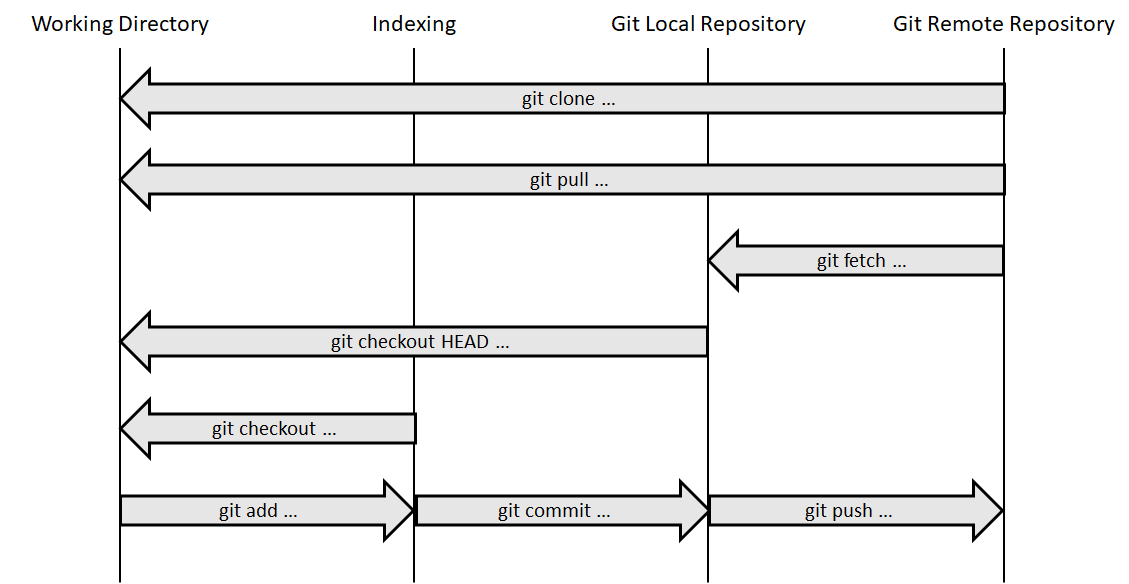 Git Basics And Beginners Guide A Quick Referance Digital Varys Git Basics And Beginners Guide A Quick Referance Digital Varys