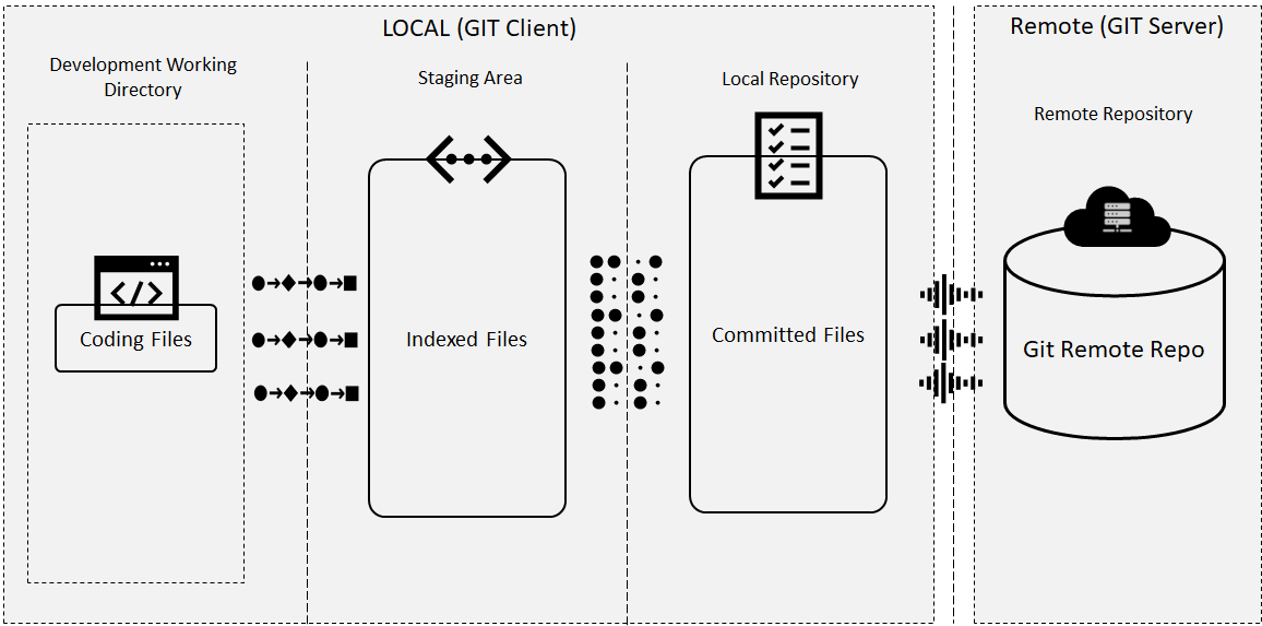 Git Basics And Beginners Guide A Quick Referance Digital Varys Git Basics And Beginners Guide A Quick Referance Digital Varys