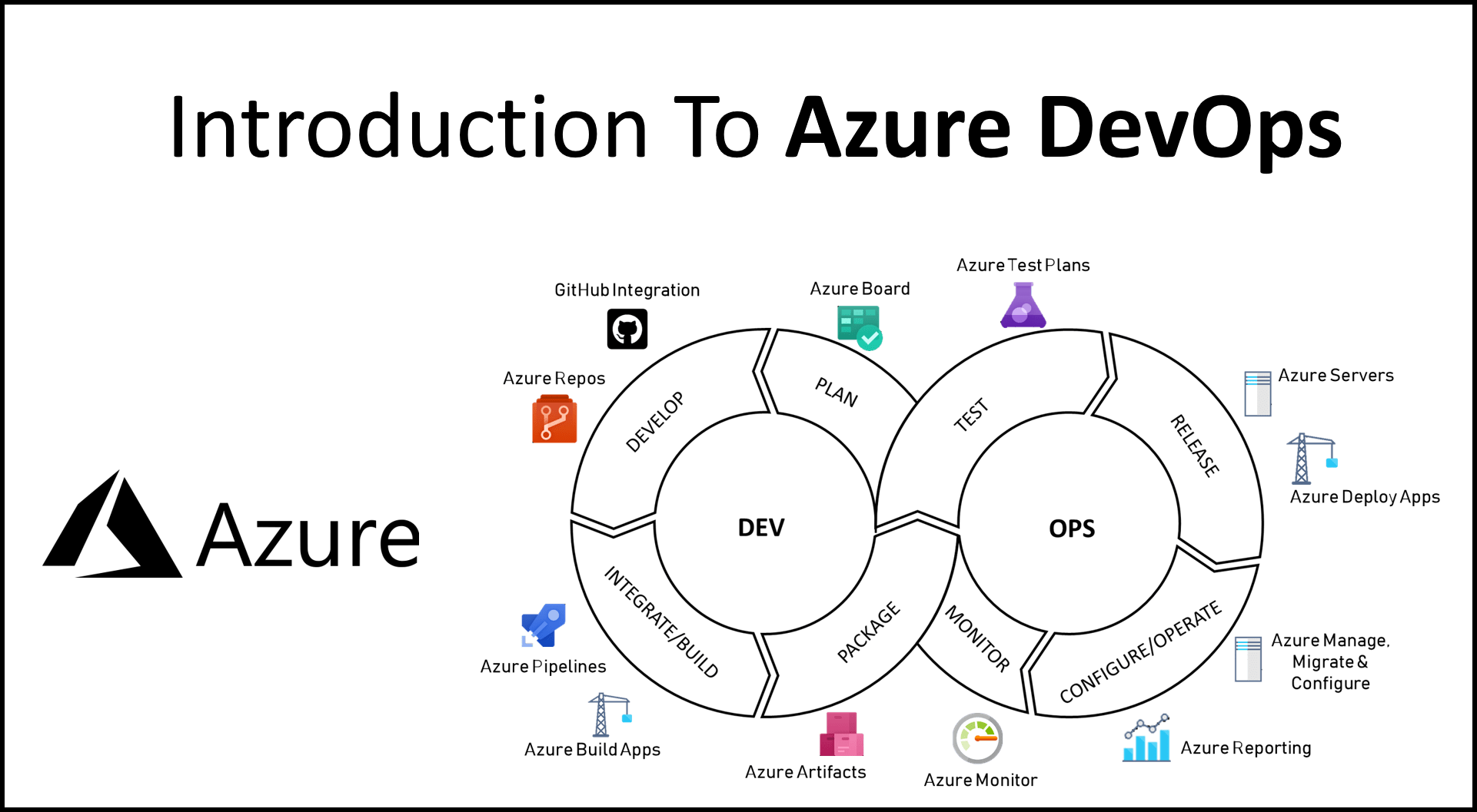 introduction-to-azure-devops-azure-devops-services-digital-varys