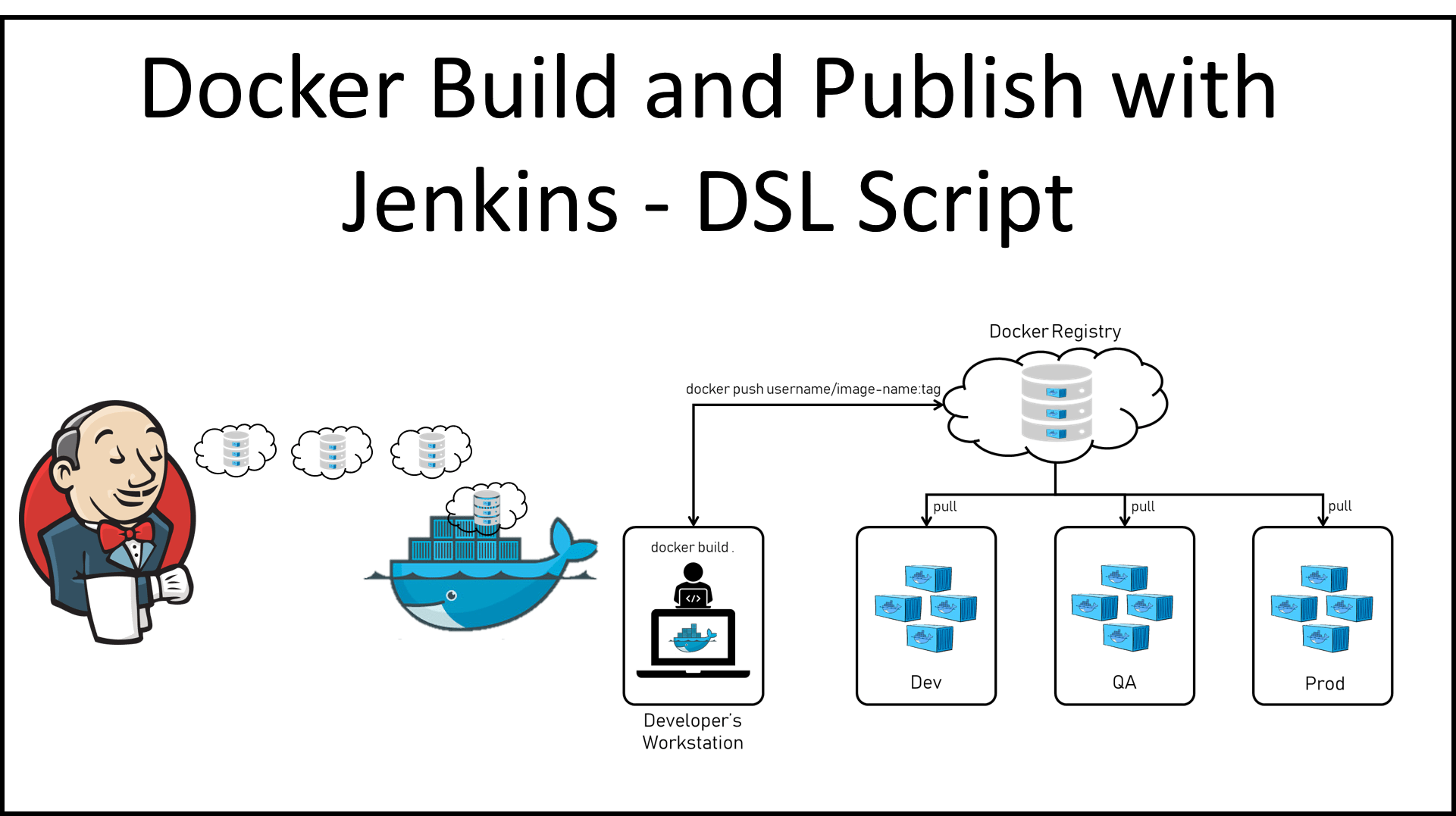Jenkins script. Docker build. Jenkins docker. Jenkins структура. Jenkins схема работы.