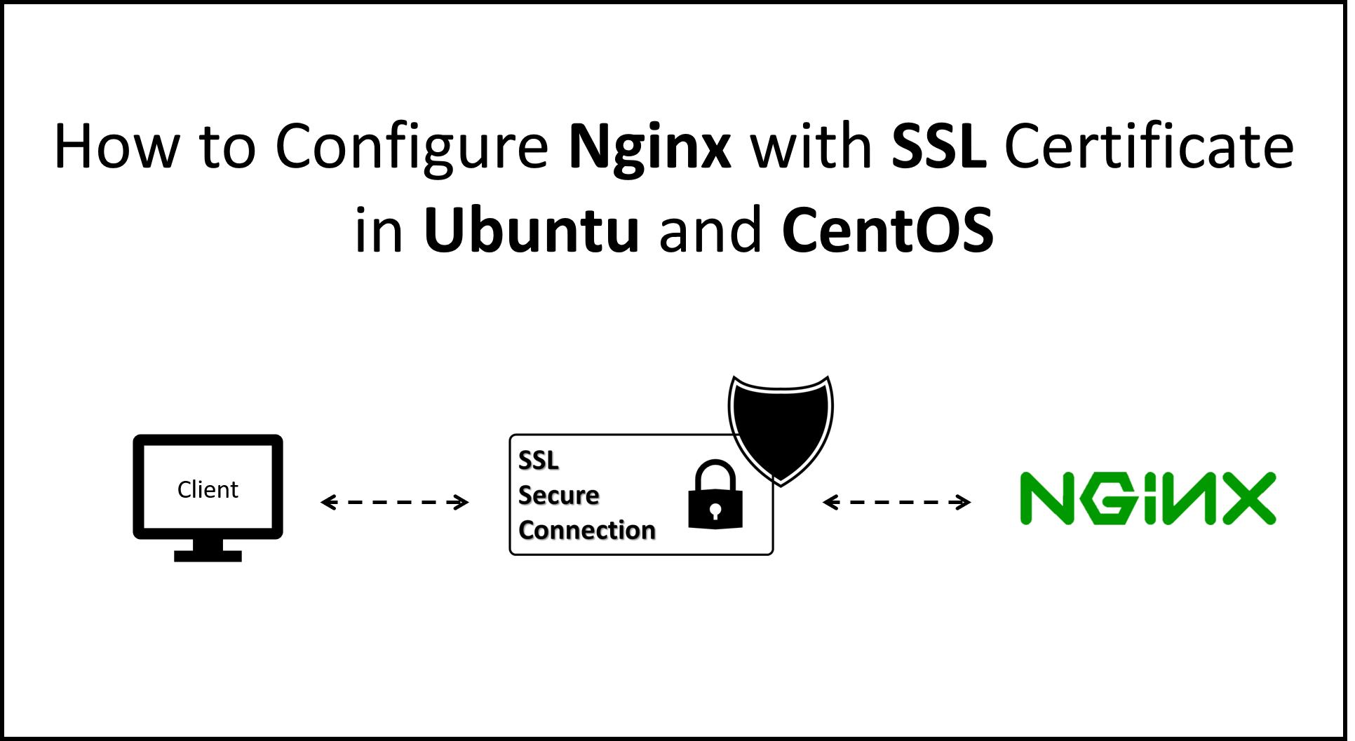 Nginx configuration