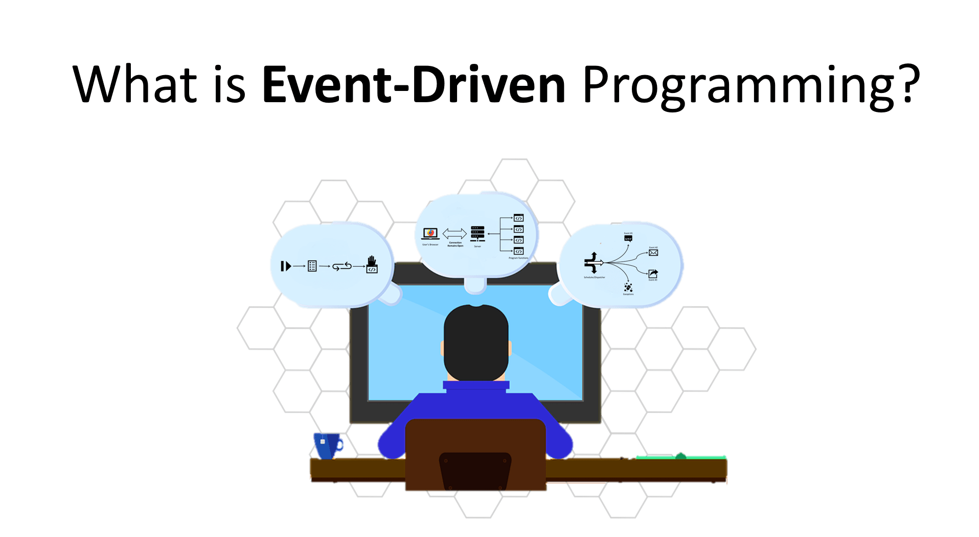 What Is Event Driven Programming Digital Varys