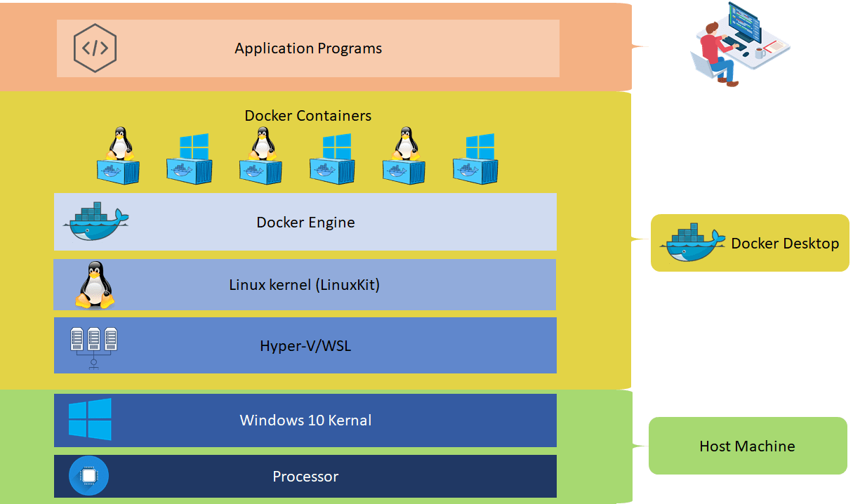 Create Docker Windows Containers From Docker Desktop - Digital Varys